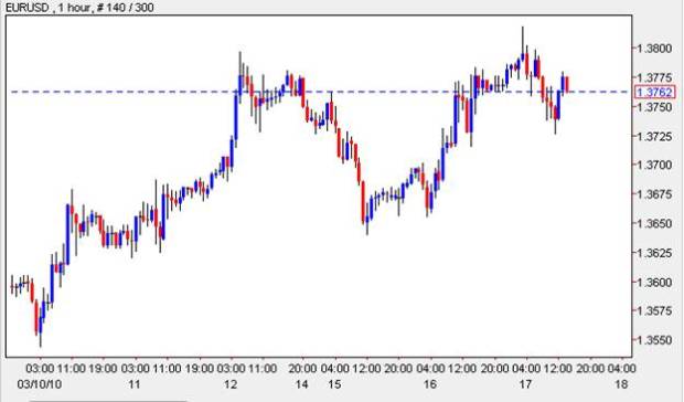 hedging spot fx with options